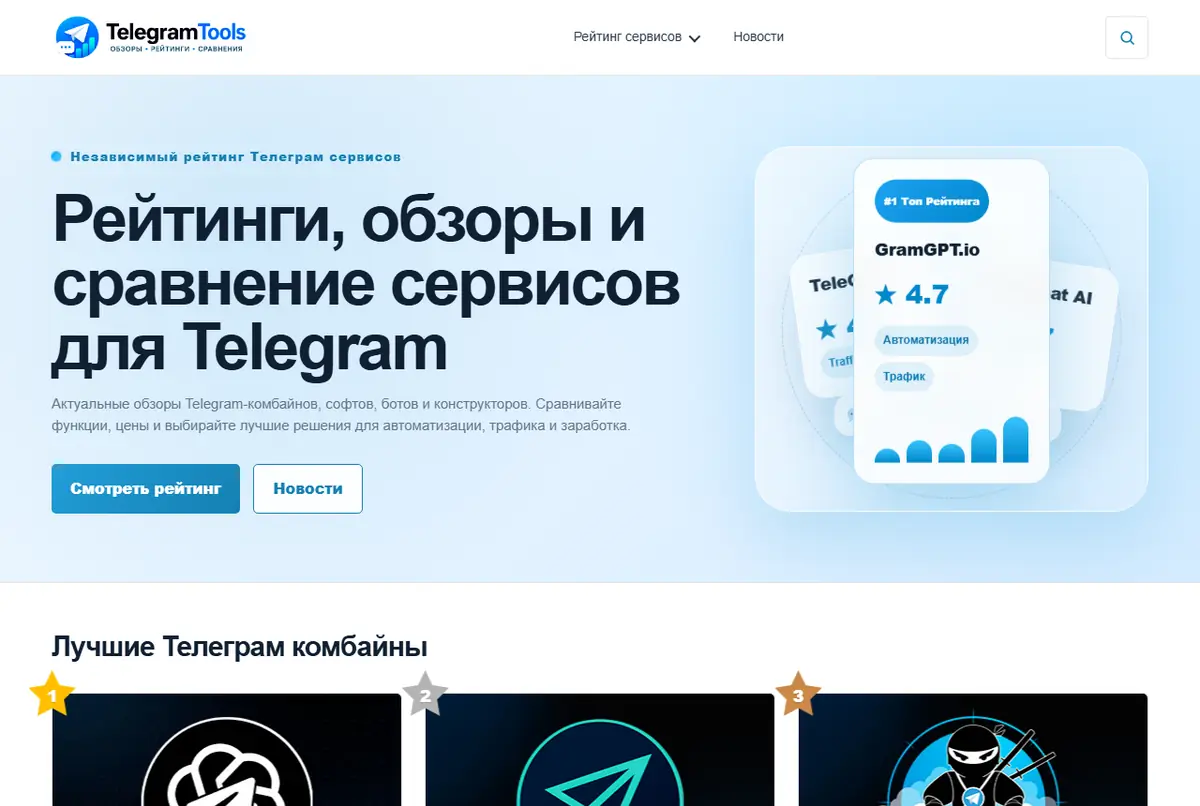 Главная telegramtools.review: над заголовком «Независимый рейтинг» карточка «#1 Топ Рейтинга GramGPT.io ★ 4.7»